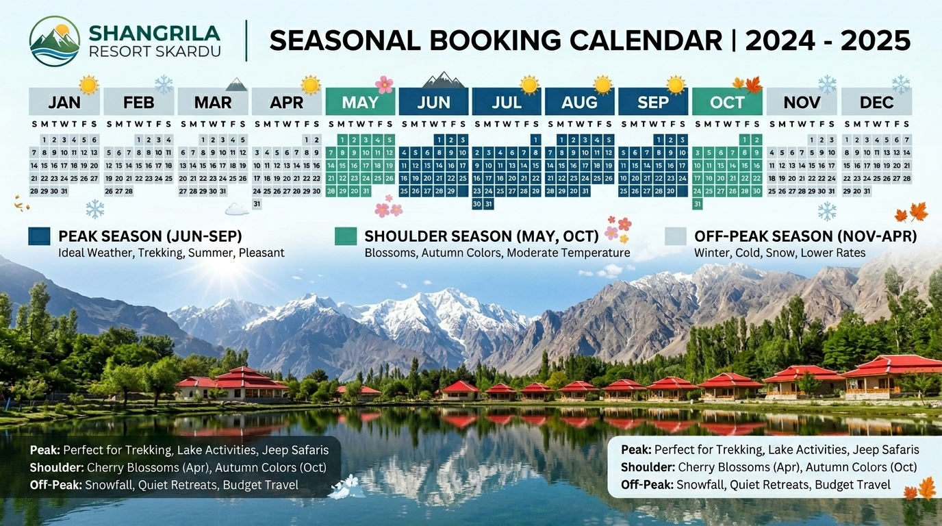 Skardu resort booking seasonal calendar showing peak and off-peak periods